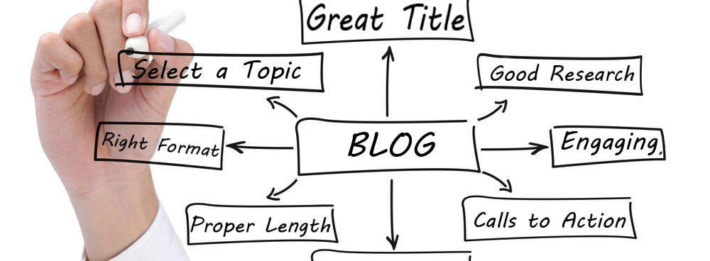 how to write blogs