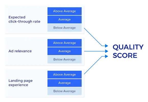 google ads quality score